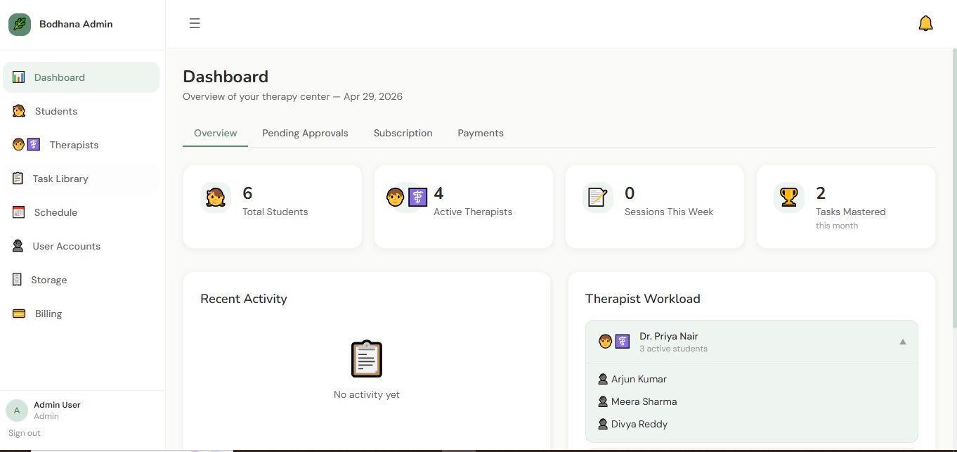 Bodhana Dashboard